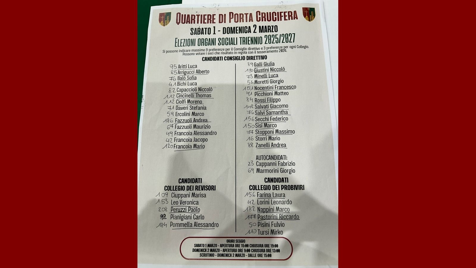 Risultati completi Elezioni Organi Sociali 2025